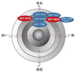 为什么要选择拆分盘？MEC脉动资产怎么样