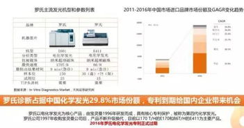 重磅发布 中国化学发光产业图谱 