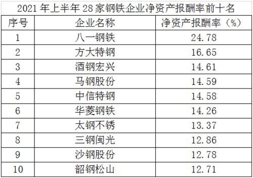 奇正藏药上半年净利润增长48.78%