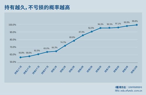 对于收入固定的如何选基金