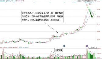 买股票为什么只成交一部分