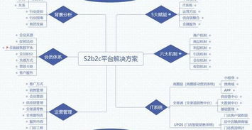 JN江南体育官方app下载|销售六步兵法：保险公司，直销公司都在悄悄用运的销售必杀技(图2)