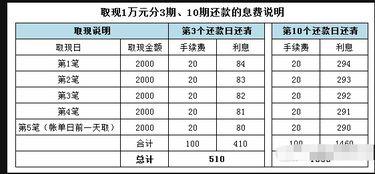 请招商银行的信用卡利息是多少