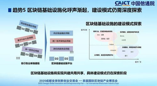 中国区块链有哪些企业公司 中国区块链行业十大企业 (云服务器矿机厂家有哪些)