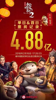 春节档再度大幅刷新纪录 5天破45亿 