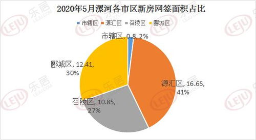 5月漯河新房成交价持续上涨 各区域最新房价新鲜出炉