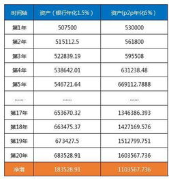 我晕。20万开户资金手续费1.5%%高吗？