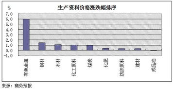 为什么今年有色金属价格一直上涨