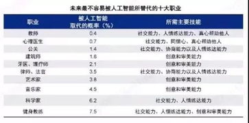 艺术生什么专业好就业前景(艺术设计类专业包括哪些专业)