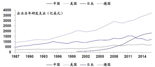 这两个词火啦 或指明六大长期趋势