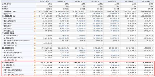 中信金通证劵股票的买卖