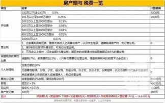 买卖 赠与 继承 房子过户方式不能选错