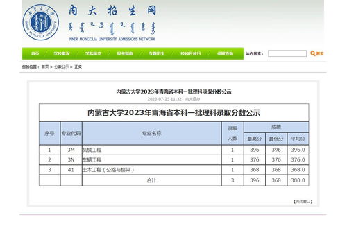 中医药大学考研难度排名(黑龙江中医药大学录取分数线2023)