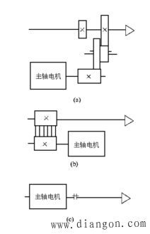 数控机床系统论文