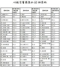 哪些食物中叶酸含量高