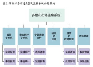 什么是多层次证券市场