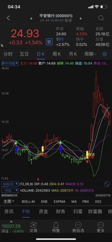 通达信布林与均线叠加指标