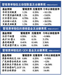 如何知道同类基金的第一名是哪只基金？