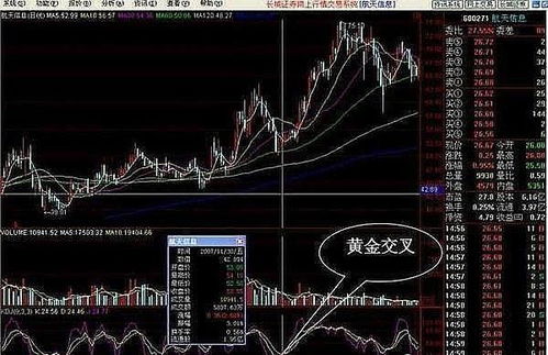 kdj死叉一定是卖出信号吗