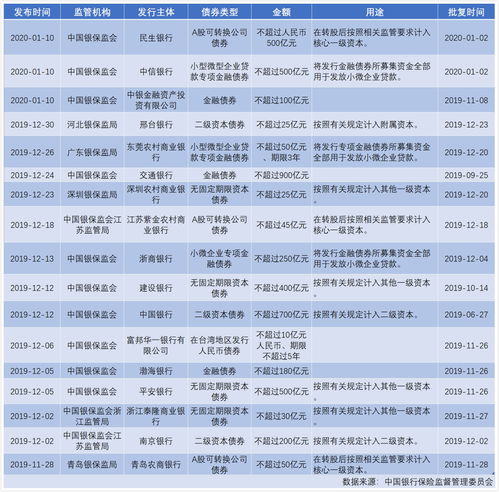 快讯｜苏州银行：公开发行A股可转换公司债券申请获通过