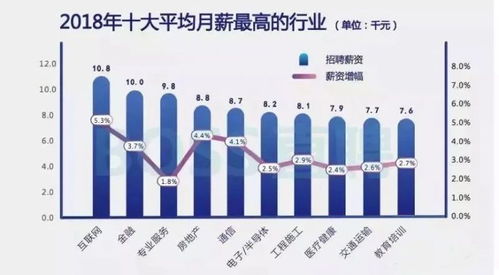 现在比较好的金融网站有哪些