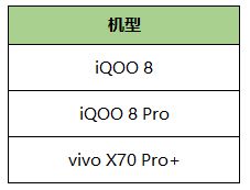 iQOO 8 系列和 vivo X70 Pro 首批开放 王者荣耀 极高帧率模式