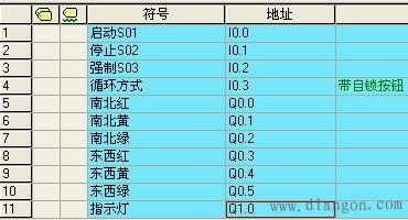 plc红绿灯毕业论文前言