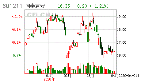 前两天我国泰君安的帐户里有个股票转股，什么叫转股?转股是不是同配股一样的.有什么不同的地方呢