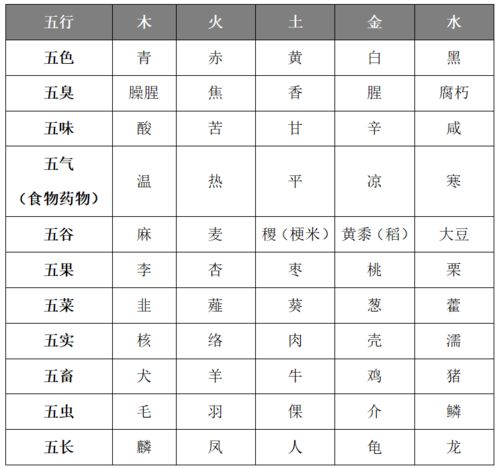 奇门遁甲精华课 二