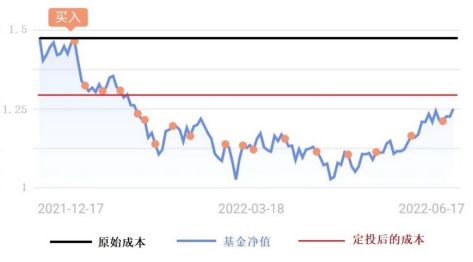 市场反弹什么意思