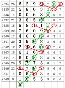 七星彩2349期心灵码仙头尾斜线图规 