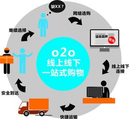 中小企业怎样才能在新三版块里上市？