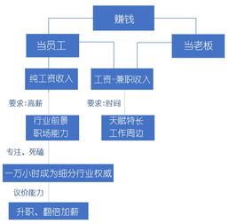 大公司部门经理有多少年薪