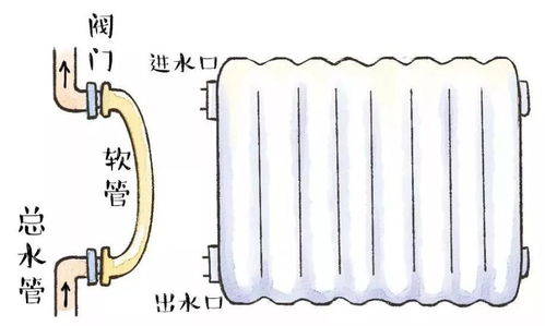 暖气不是你想改就能改，真相其实不简单