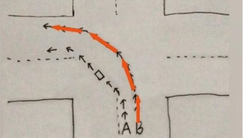 十字路口应该怎么转弯图解 