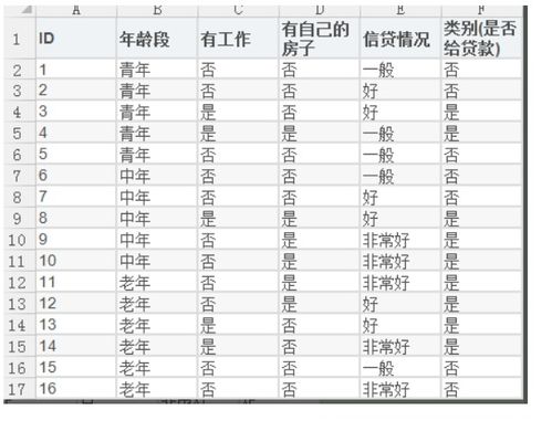 基于决策树分类毕业论文题目