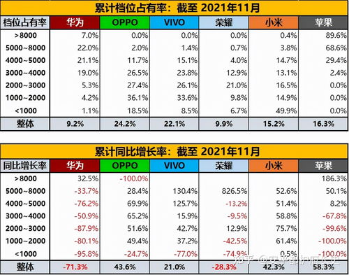 中国智能手机市场现状分析