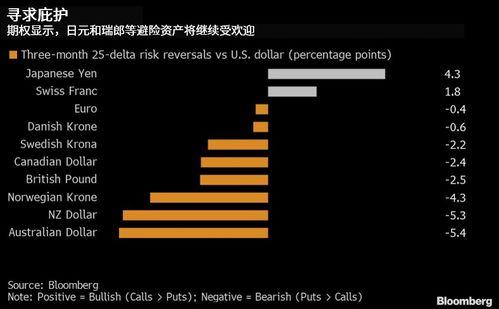 关于外汇操盘手