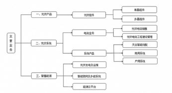 常州天合光能有限公司组件工艺流程是什么