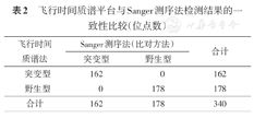 陪你聊聊朝阳高考 高考生物