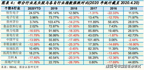 发挥特长,定位优势 华商混合型基金分析报告