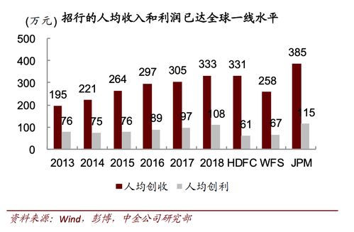 600036(招商银行)适合长期持有吗?成本35元，1000股