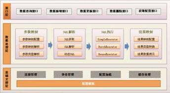 Java 程序员必备框架,前三个无人撼动,你掌握了几个