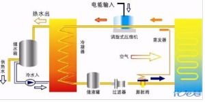 哪位知道怎么检测空调漏氟