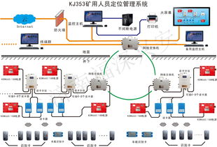 我国煤矿生产安全监测监控系统如何应用？