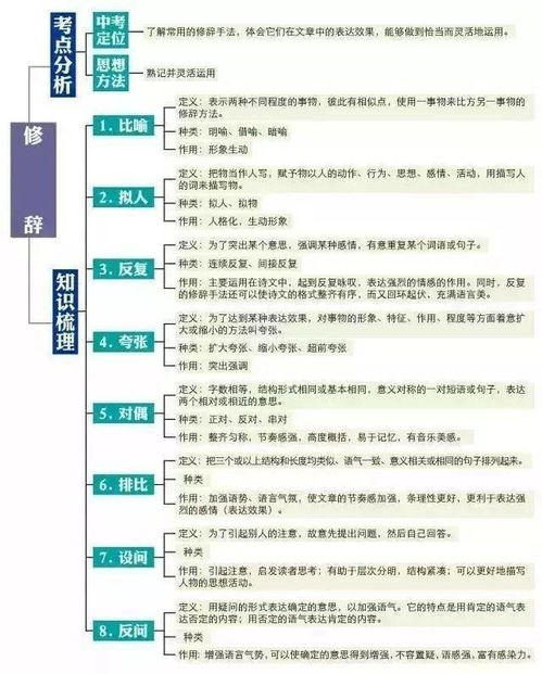 高效学习 暑期福利大放送 知识做好分类,效果事半功倍 妙用思维导图,让语文学习不用愁 文言文 