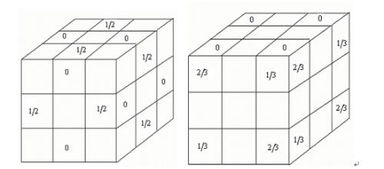 魔方的数学原理是什么 