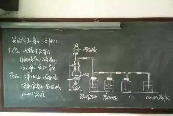 6门学科的板书大PK,谁更胜一筹呢 看到结果的我沦陷了