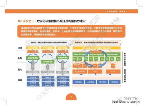 中信联发布的 数字化转型工作手册 附下载