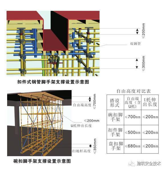 模板支架编制方案(模板支架方案设计)